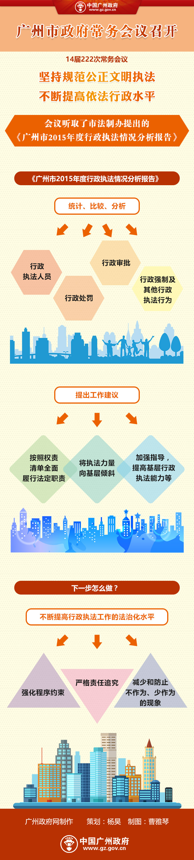 市府網(wǎng)-常務會議