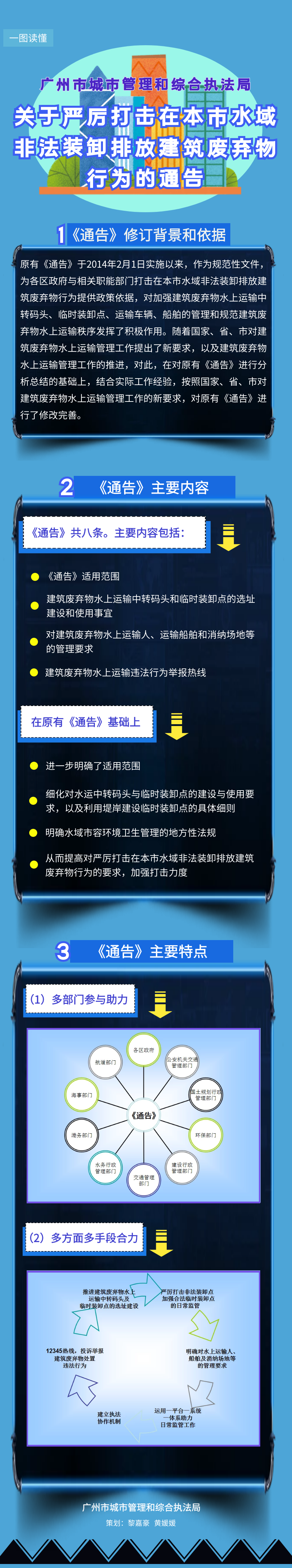 【一圖讀懂】《廣州市城市管理和綜合執(zhí)法局關(guān)于嚴厲打擊在本市水域非法裝卸排放建筑廢棄物行為》的解讀