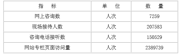 表3