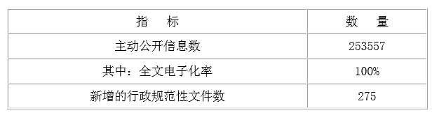 表1