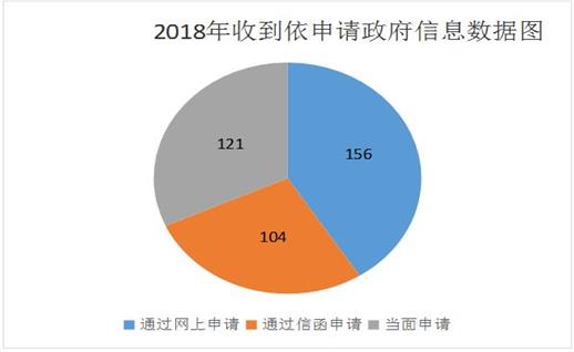 區府辦4-1