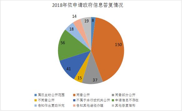 區府辦6