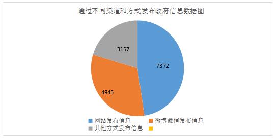 區府辦3