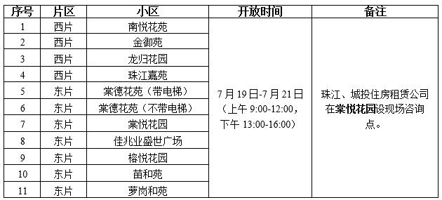 相關房源點現場開放參觀具體安排