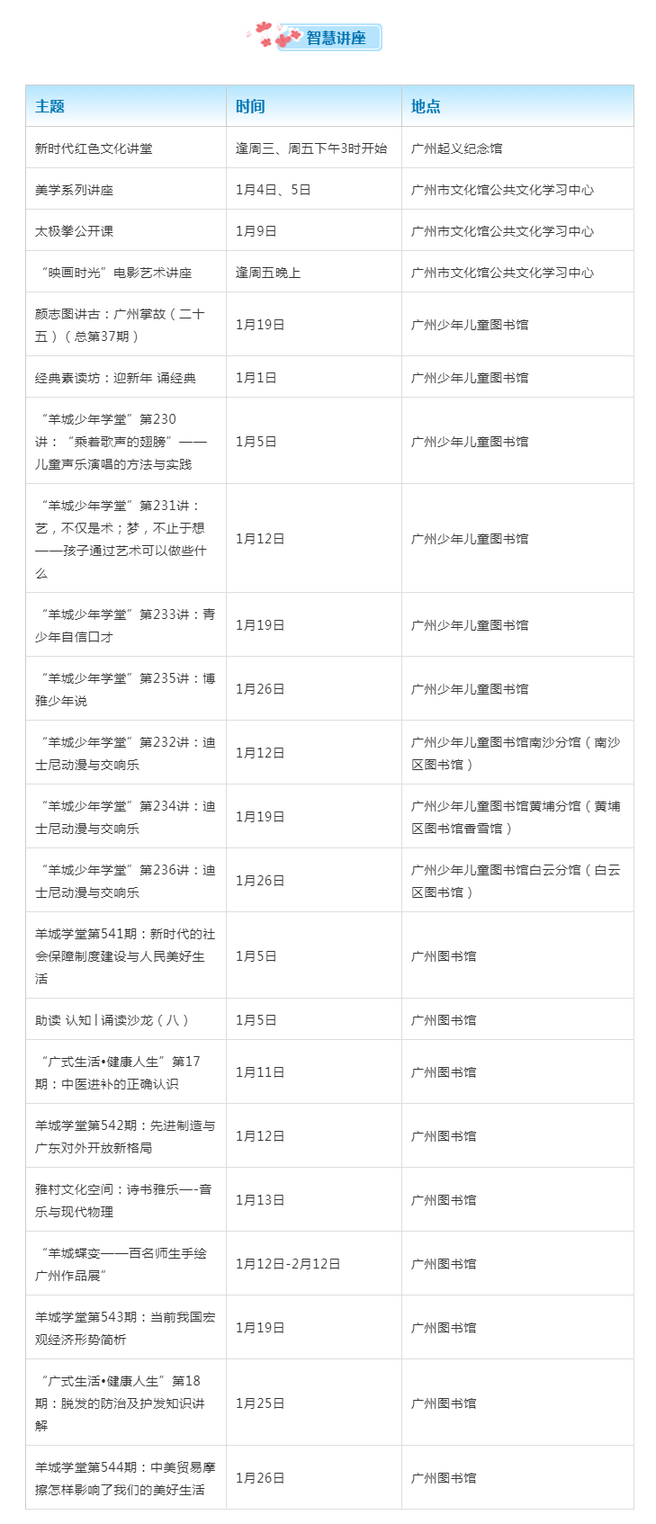 02智慧講座