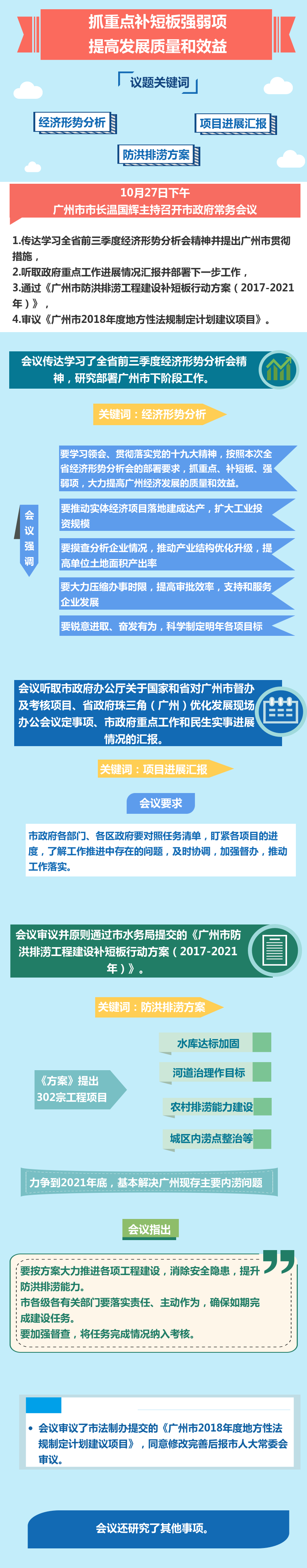 1027常務會議
