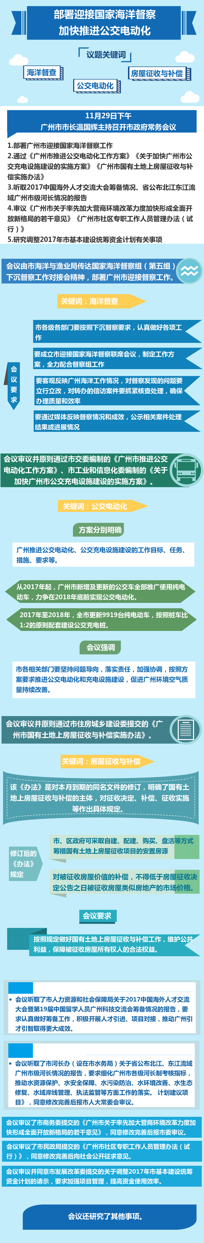 一圖讀懂15屆27次市政府常務會議