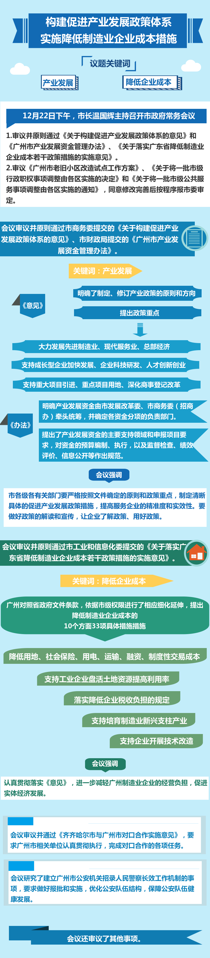 20171222常務(wù)會(huì)議