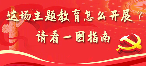 這場主題教育怎么開展？請看一圖指南