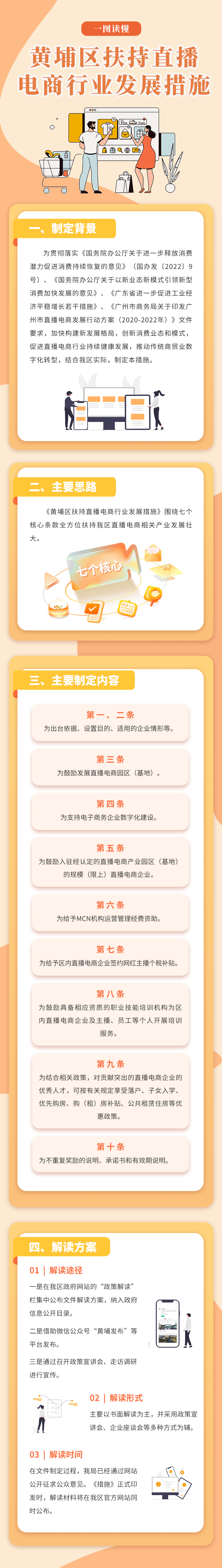 【一圖解讀】《黃埔區(qū)扶持直播電商行業(yè)發(fā)展措施》政策解讀.jpg