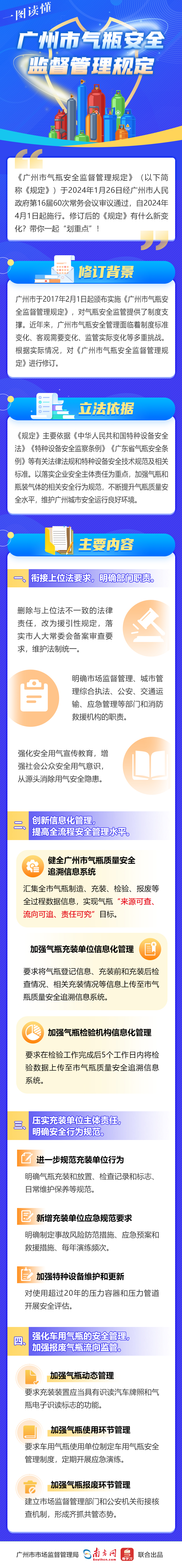 一圖讀懂——《廣州市氣瓶安全監督管理規定》.jpg