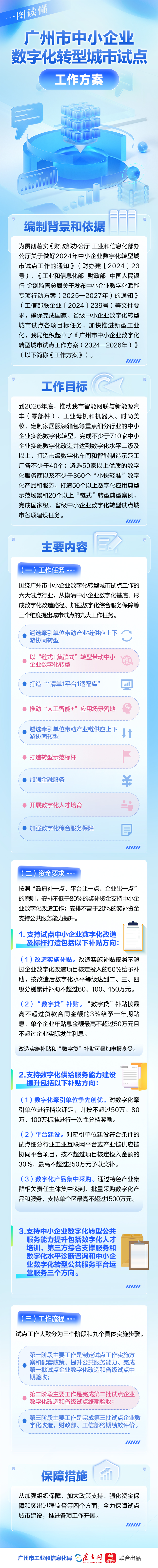 一圖讀懂《廣州市中小企業(yè)數(shù)字化轉型城市試點工作方案》.jpg