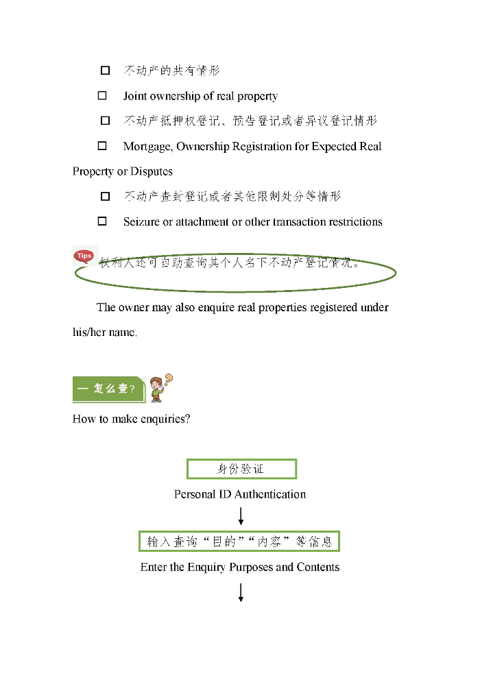 一圖讀懂不動產登記信息自助查詢規則 2020-02-28 _Page_3.jpg