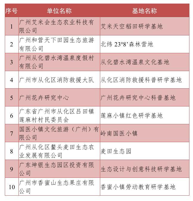 轉存圖片