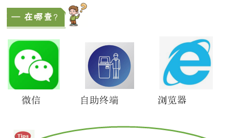 【一圖讀懂】《廣州市不動產(chǎn)登記信息自助查詢規(guī)則（試行）》的解讀