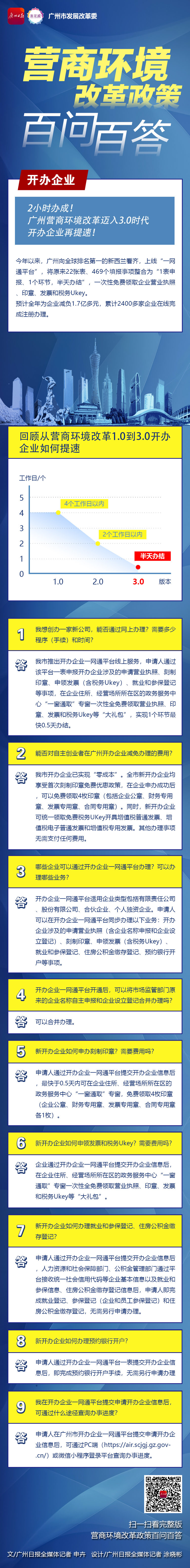 廣州營商一圖讀懂-1開辦企業(yè)-廣州日報.jpg