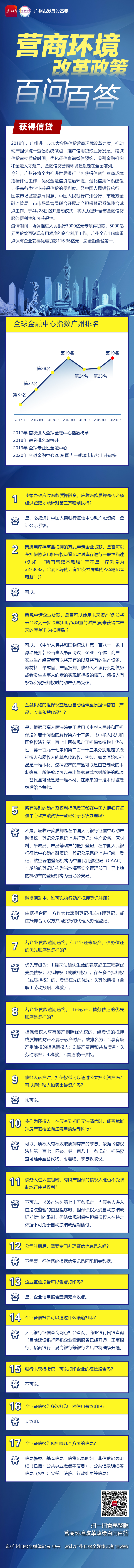 廣州營商一圖讀懂-7獲得信貸-廣州日報.jpg