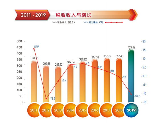 稅收收入增長.png