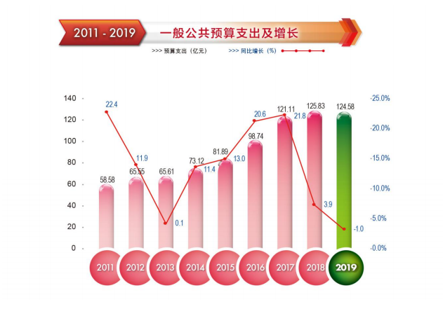 預算支出.png