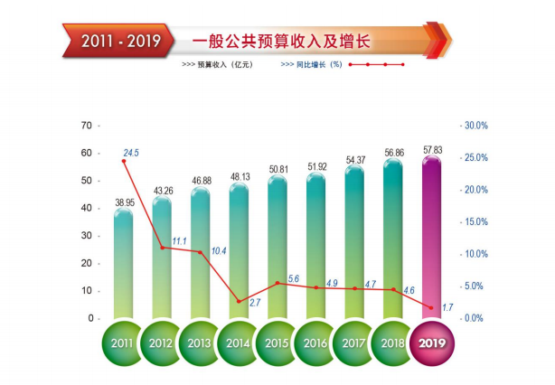 預算收入.png