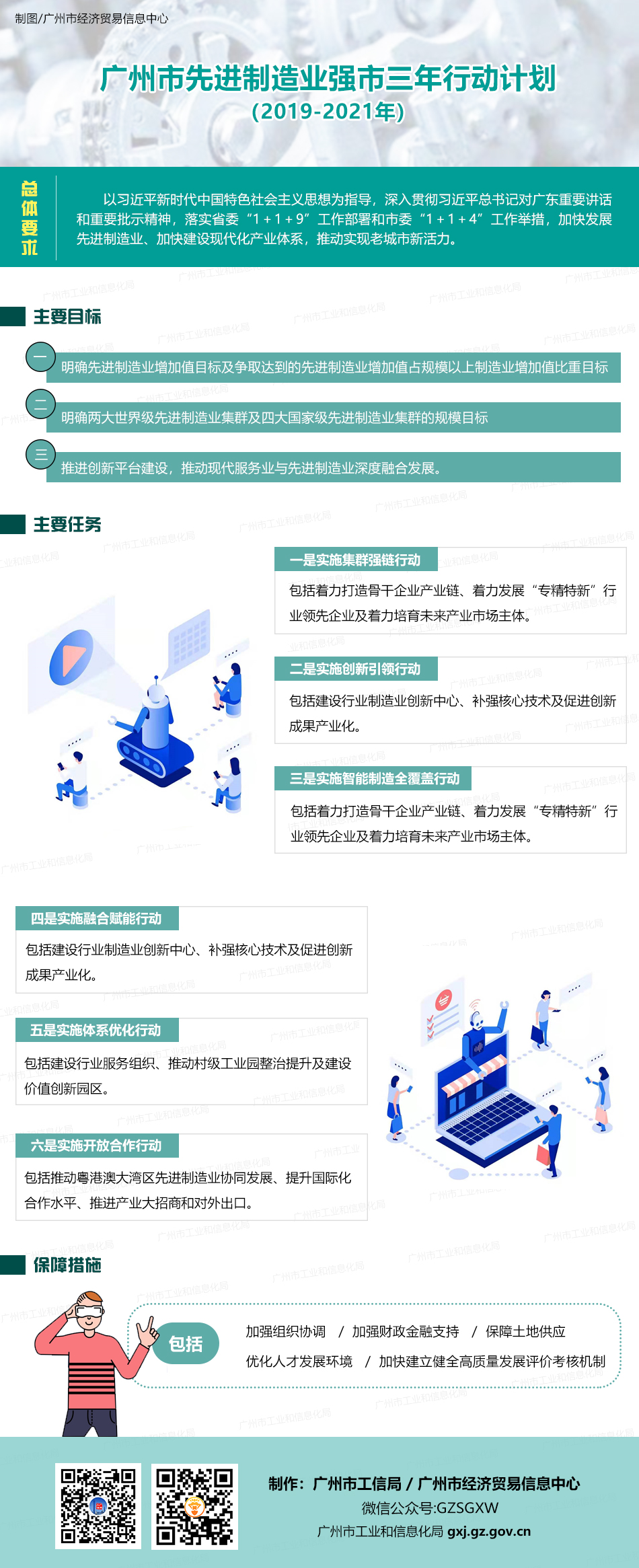 20191225《廣州市先進制造業(yè)強市三年行動計劃(2019-2021年)》.jpg