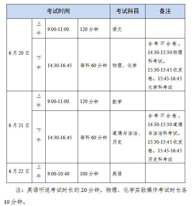 7.問：各科考試時長多少？考試具體怎么安排？.png