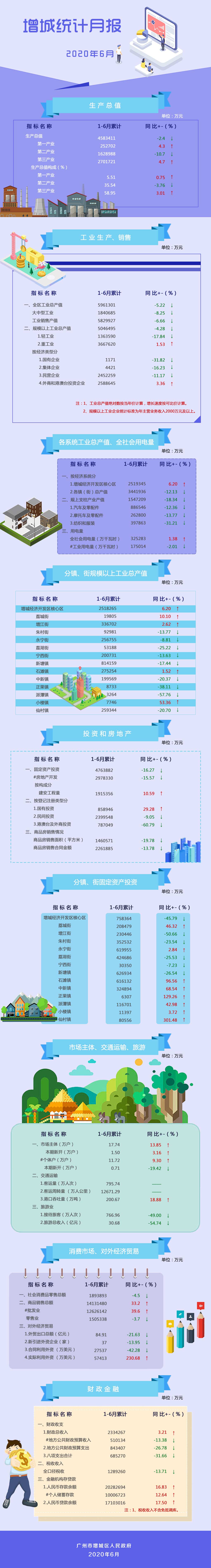 6月統計圖解.jpg