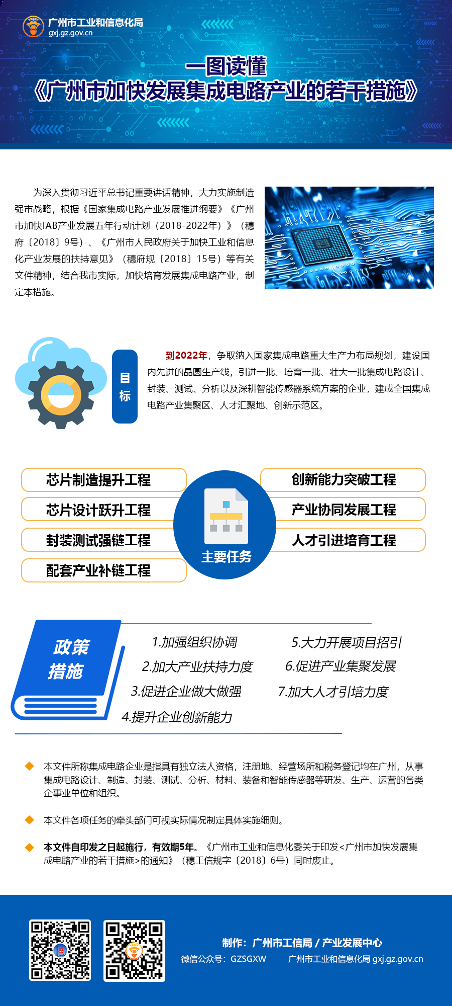 （源文件）《廣州市加快發展集成電路產業的若干措施》政策解讀.jpg