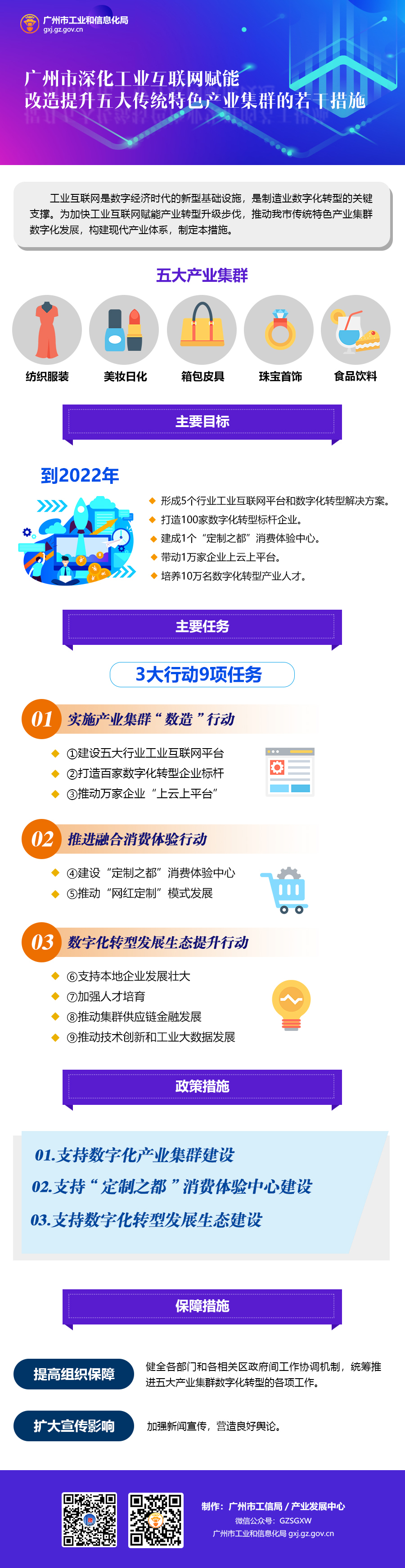 （源文件）廣州市深化工業(yè)互聯(lián)網(wǎng)賦能改造提升五大傳統(tǒng)特色產(chǎn)業(yè)集群的若干措施2.jpg