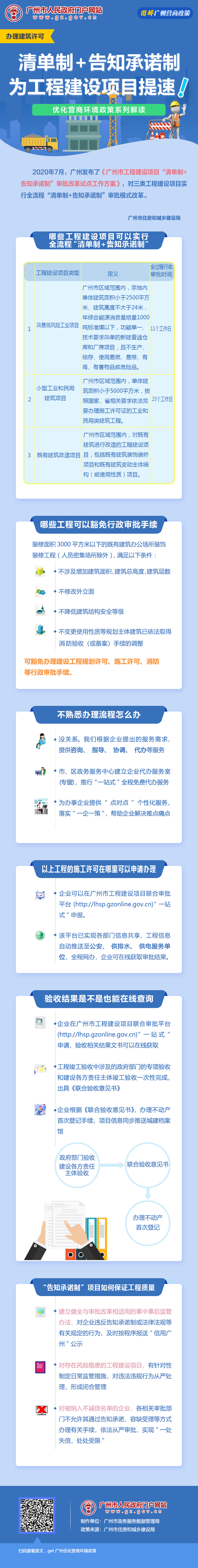 9廣州市工程建設項目“清單制+告知承諾制”審批改革試點工作方案.jpg