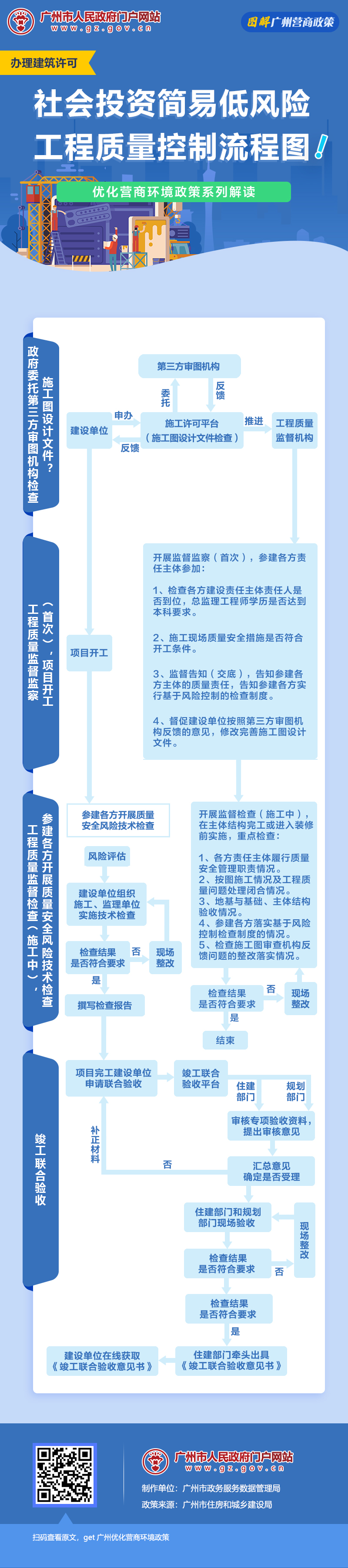 10社會投資簡易低風險工程質量控制流程圖.jpg