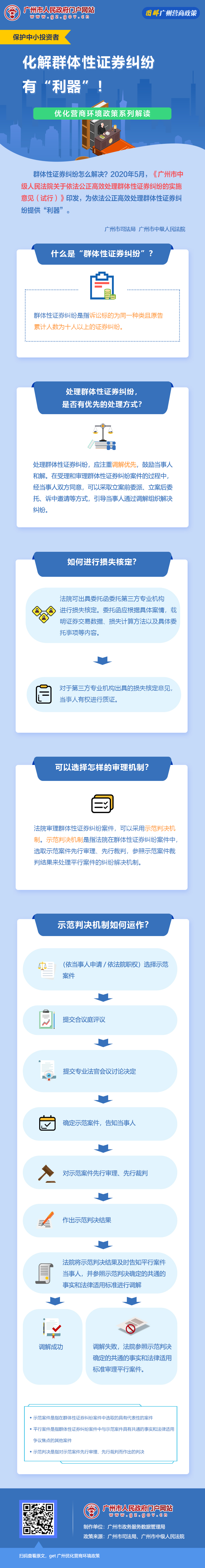 14廣州市中級(jí)人民法院關(guān)于依法公正高效處理群體性證券糾紛的實(shí)施意見（試行）.jpg