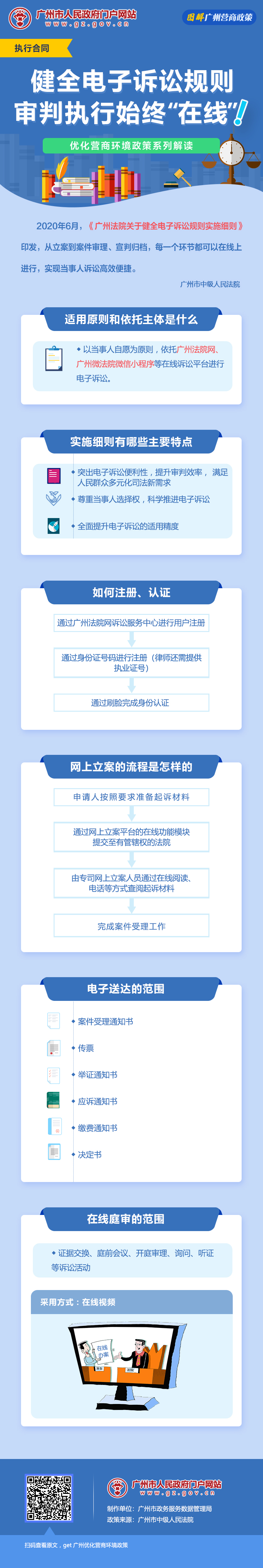 21廣州法院關于健全電子訴訟規則實施細則.jpg