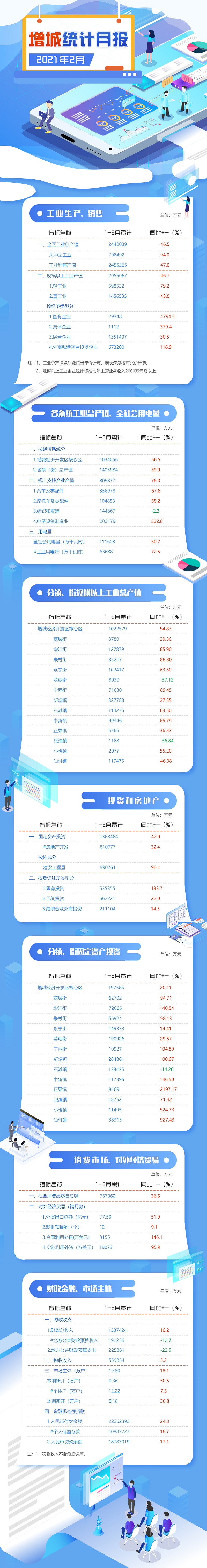 2月統計圖解.png