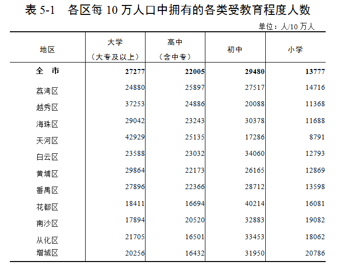 公報5表1.png