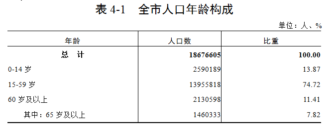 公報4表1.png