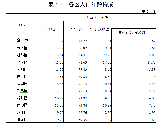 公報4表2.png