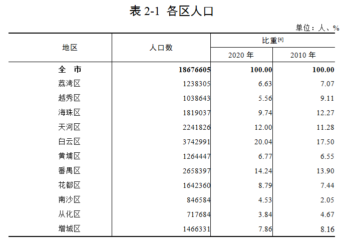 公報(bào)2表1.png