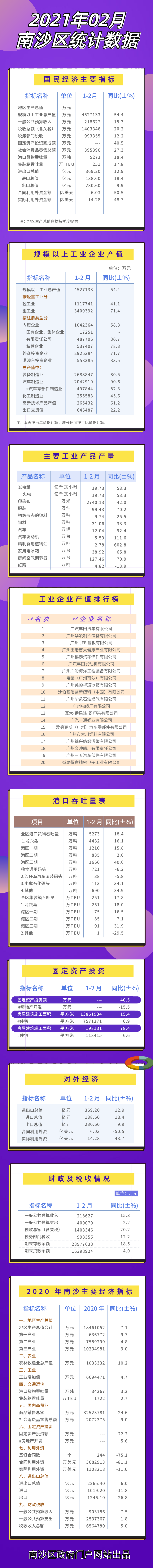 2021年2月數(shù)據(jù)統(tǒng)計(jì)圖解（修改）.png