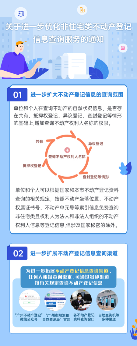 序號92—非住宅—政策解讀.jpg