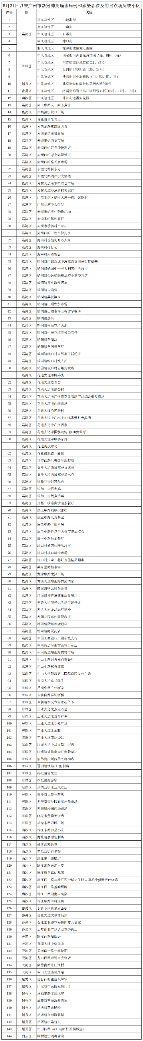 重點場所和小區(qū)2.png