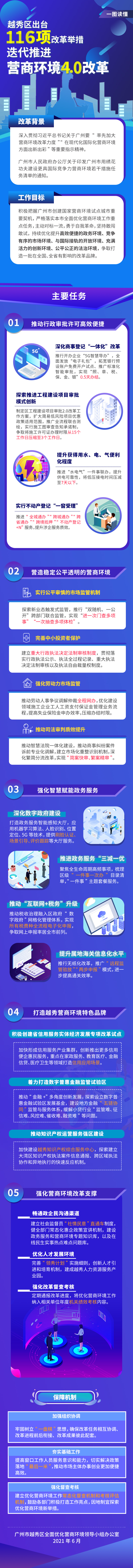 營商環境4.0.JPG