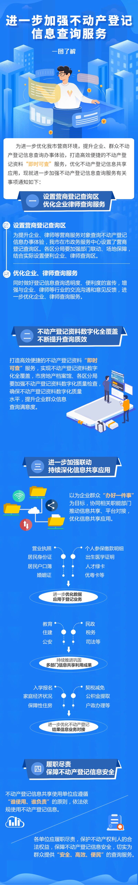 序號87—進一步加強不動產登記信息查詢服務—政策解讀.jpg