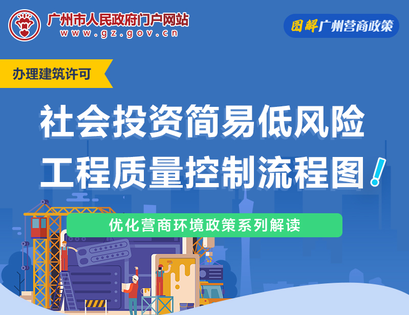 【一圖讀懂】社會投資簡易低風險工程質量控制流程圖