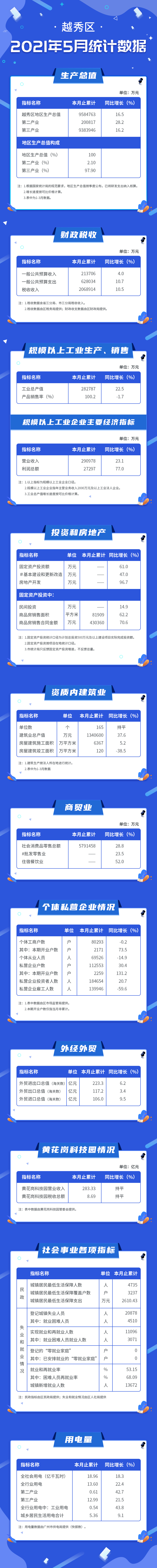 2021年5月越秀統計數據長圖.jpg