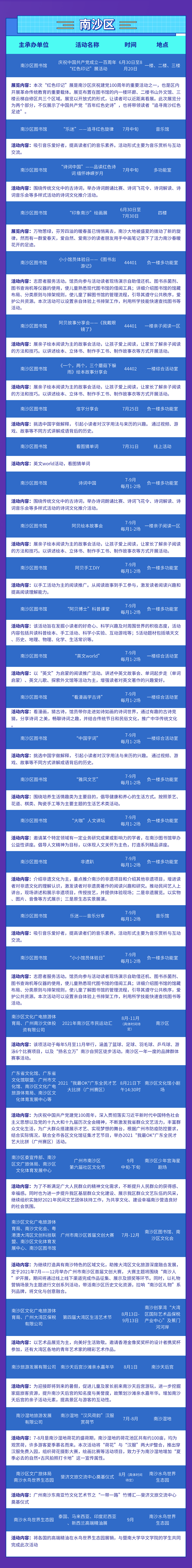 9.南沙區.png