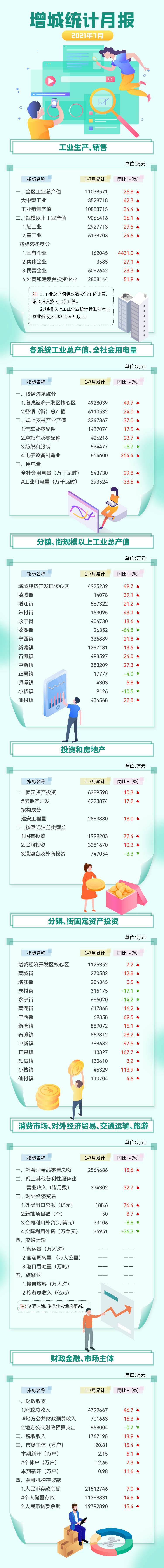 增城區(qū)7月統計月報.jpg