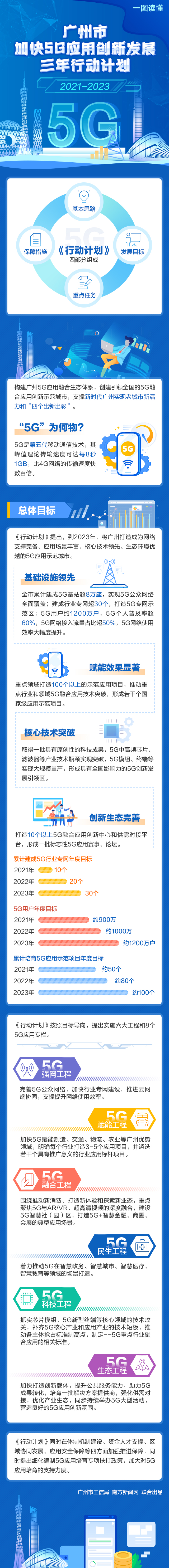 5G行動計劃.jpg