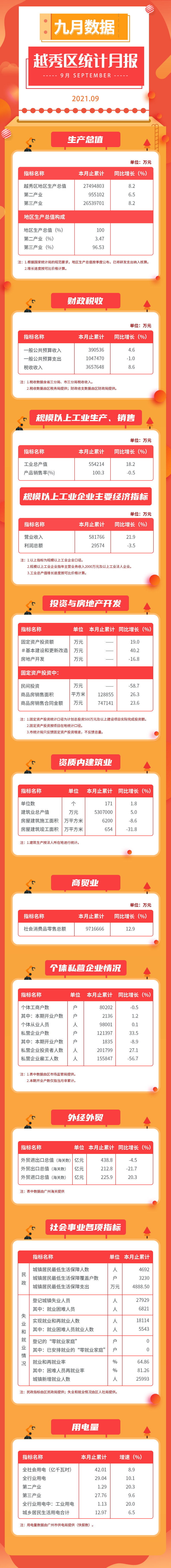 2021年9月數據發布長圖.jpg