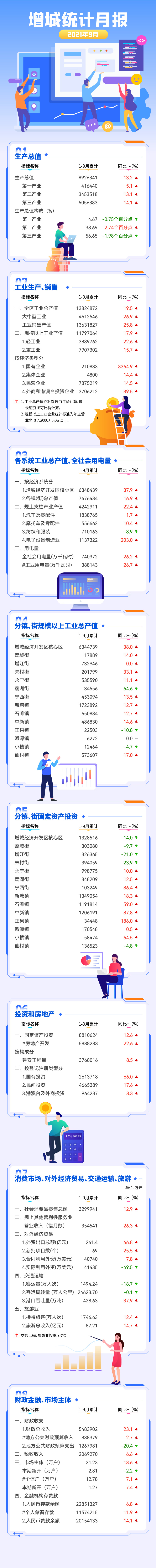 增城區(qū)9月統(tǒng)計(jì)月報(bào).jpg